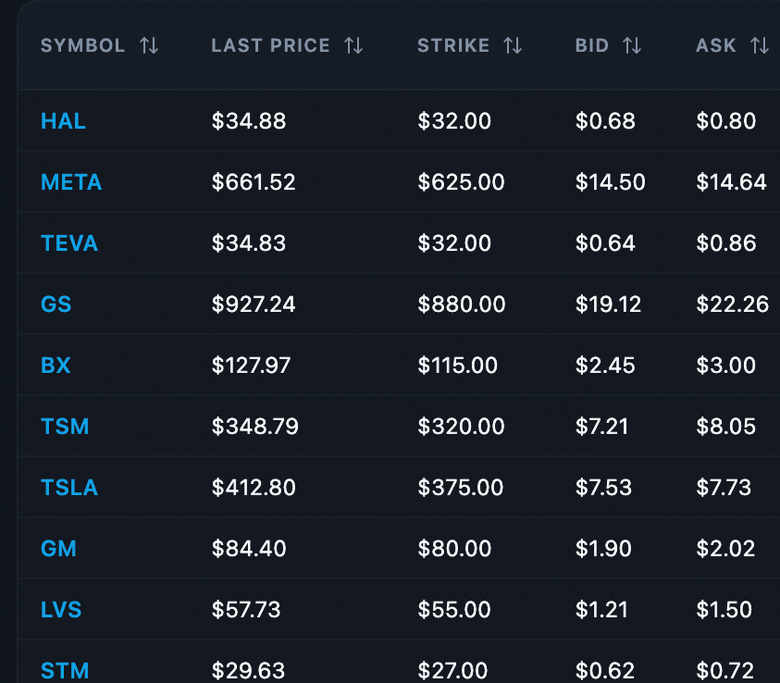 Options dashboard
